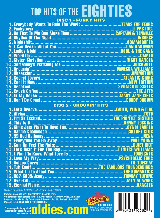 Top Hits Of The 80s- 36 Original Hits (2 CD)